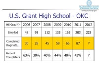 Scholarship and Grant Workshop July 11, State Funding (in $ millions) -  ppt download