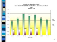 1 DISPROPORTIONALITY A review of files of American Indian and Black Students Identified with a Disability in EBD in Green Bay... 