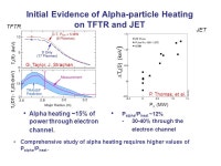Implications of TFTR D-T Experiments for ITER R.J. Hawryluk May 23, ppt download