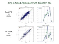 Ocean Break-out Summary MODIS Science Team Meeting 9 May 2012 Bryan Franz and the MODIS Ocean Science Team. -  ppt download