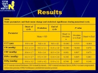 Variations in corneal biomechanical parameters and central corneal thickness during the menstrual cycle. Yakov Goldich, MD, David... 