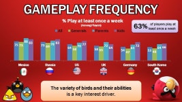 GermanyUKMexicoSouth Korea Russia GeneralsParents All (7-49) Kids % Aware Generals Parents All (7-49) Kids % Have played the game... 