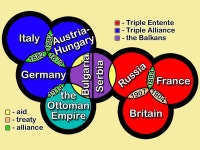 World War I What was the status of these countries prior to WWI? Germany France Great Britain Austria-Hungary Russia Italy... 