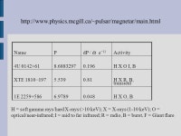 Radio Emissions of Magnetars & Observations at Nanshan Xinjiang Astronomical Observatory Yuan Jianping, Wang Na, Liu Zhiyong... 