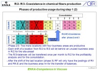 R/2- R/3- Coexistence in chemical fibers production rk_r299e.ppt / 1 ENKA-Competence in Viscose Implementation of an R/2-R/3... 