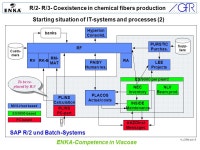 R/2- R/3- Coexistence in chemical fibers production rk_r299e.ppt / 1 ENKA-Competence in Viscose Implementation of an R/2-R/3... 