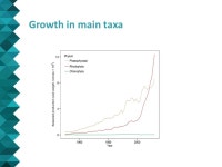 World seaweed utilisation W. Lindsey White and Peter Wilson. -  ppt download