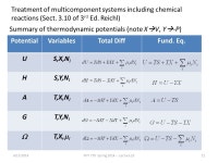 4/17/2014PHY 770 Spring Lecture 231 PHY Statistical Mechanics... Olin 107 Instructor: Natalie Holzwarth (Olin 300) Course. -  ppt... 