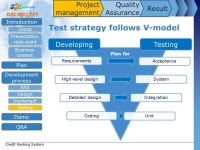 Contents Introduction – 10 min 1 Development process – 30 min 3 Demo – 15 min 4 Q&A – 30 min 5 Plan – 5 min 2 Credit... 