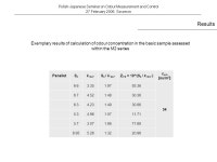 Comparison of extrapolation method and a method of dynamic dilutions with Nasal Ranger Field Olfactometer as two methods of odour... 
