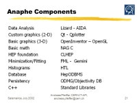 GranSasso, Jul-2002 Andreas Pfeiffer, CERN/IT-API, AIDA Abstract Interfaces for Data Analysis Andreas Pfeiffer CERN IT/API -  ppt... 