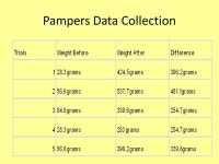 Which Diaper Absorbs More? Caitlyn Connelly. Research A polymer is many molecules strung together to make long chains. Polymers... 