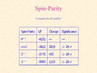 Singa and kappa analyses at BESII Ning Wu Institute of High Energy Physics, CAS Beijing, China January 25-26, ppt download