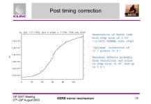 19 th GIST Meeting 27 th –29 th August 2003 GERB mirror mechanism 1 GERB mirror mechanism, pointing and repeatability (Tech... 