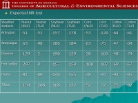 Valuing Agricultural Weather Information Networks Jeffrey D. Mullen, Mohammed Al Hassan, Jennifer Drupple, and Gerrit Hoogenboom.... 