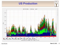 US ATLAS Computing Operations Kaushik De University of Texas At Arlington U.S. ATLAS Tier 2/Tier 3 Workshop, FNAL March 8, ppt... 