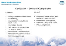 Welcome and Introduction Rani Dhir MBE Chair West Dunbartonshire Community Health Partnership. -  ppt download