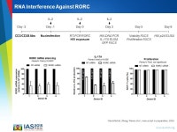 Molecular Determinants of HIV-1 Permissiveness and Persistence in Gut-Homing CD4+ T-Cells Expressing the Th17 Marker CCR6... 