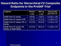 Cardiovascular Risk and NSAIDs Arthritis Advisory Committee Meeting April 12, 2007 Sharon Hertz, M.D. Deputy Director Division of... 