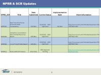 MISUG Meeting Materials ERCOT 02/14/ Agenda 02/14/ Antitrust AdmonitionJ. Lavas9:30 a.m. 2.IntroductionJ. Lavas9:35 a.m... 