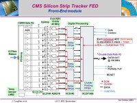 J. Coughlan et al. 1st October 2003 LECC 2003 Amsterdam The CMS Tracker Front-End Driver 9 th Workshop on Electronics for LHC... 