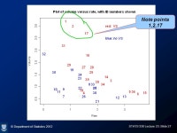 © Department of Statistics 2012 STATS 330 Lecture 23: Slide 1 Stats 330: Lecture ppt download