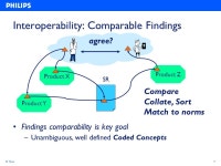 DICOM Structured Reporting Recent Standards Activity Doug Sluis SPIE, Feb 18, ppt download