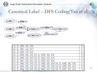 Graph Summaries for Subgraph Frequency Estimation 1 Angela Maduko, 2 Kemafor Anyanwu, 3 Amit Sheth, 4 Paul Schliekelman 1 LSDIS... 