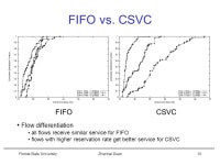 Florida State UniversityZhenhai Duan1 BCSQ: Bin-based Core Stateless Queueing for Scalable Support of Guaranteed Services Zhenhai... 