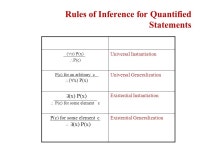 1 Info 2950 Prof. Carla Gomes Module Logic (part 1) Rosen, Chapter ppt download