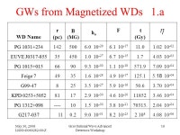 May 30, 2006 LIGO-G Z Gravitational Wave Advanced Detectors Workshop 1 Gravitational Wave Sources near 1 Hz Avetis Abel Sadoyan... 