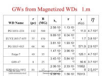 May 30, 2006 LIGO-G Z Gravitational Wave Advanced Detectors Workshop 1 Gravitational Wave Sources near 1 Hz Avetis Abel Sadoyan... 