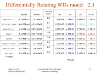 May 30, 2006 LIGO-G Z Gravitational Wave Advanced Detectors Workshop 1 Gravitational Wave Sources near 1 Hz Avetis Abel Sadoyan... 