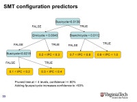 Event-Driven Scalability Predictors: Improving Energy- Efficiency under Hard Performance Constraints on Multiprocessors Dimitris... 