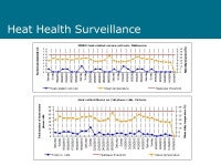 Department of Health The Heatwave Plan for 2010 Dr John Carnie Director, Health Protection Branch & Chief Health Officer. -  ppt... 