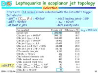CERN 12/09/06E. Kajfasz1 Status of “some” New Physics Searches at Status of “some” New Physics Searches at E. Kajfasz for... 