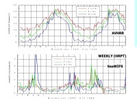NRL 7343 Nov’97 Remote Sensing in the Japan East Sea Robert ArnoneRichard Gould Chistine Chan Sherwin Ladner Naval Research... 
