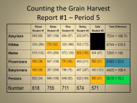 Counting the Grain Harvest: The Birth of Writing Activator #3. -  ppt download