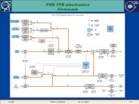 PSB RF bypasses + PSB TFB electronics A. Blas PSB-LIU meeting04 Jun Executive summary: Components for the PSB rf-bypasses will be... 