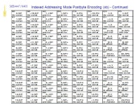 ME4447/6405 The George W. Woodruff School of Mechanical Engineering ME4447/6405 Microprocessor Control of Manufacturing Systems... 
