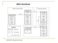 Zhangxi Lin Texas Tech University ISQS 6347, Data & Text Mining 1 ISQS 6339 Data Management and Business Intelligence Database... 