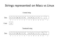 Chapter 1: Object Oriented Paradigm. 1.1 Data Abstraction and Encapsulation OOP allows programmer to – separate the details... 