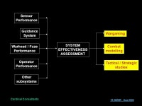 Cardinal Consultants 19 ISMOR Aug 2002 Improving Confidence in the Assessment of System Performance in Differing Scenarios. T D...