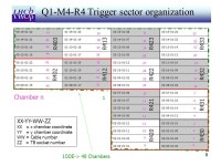 1 Pad #0 IN WIRE PAD NUMBER 23 CARDIAC OUT 0 1 Output Connector Pad #1Pad #3Pad #2Pad #5Pad #4 HV Side Q1-M4-R4 Cabling Gas Side... 