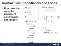 1 ARM University Program Copyright © ARM Ltd 2013 C as Implemented in Assembly Language. -  ppt download