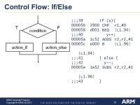 1 ARM University Program Copyright © ARM Ltd 2013 C as Implemented in Assembly Language. -  ppt download