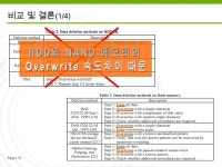 Secure Data Deletion for USB Flash Memory 성균관대학교 윤 재 성 시스템 컨설턴트. -  ppt download