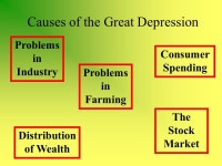 The Great Depression and The New Deal. Causes of the Great Depression Problems in Industry Problems in Farming Consumer Spending... 