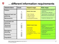 Federal Department of the Environment, Transport, Energy and Communications DETEC Federal Office for the Environment FOEN Towards... 