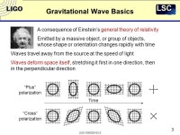 LIGO Perks Up Its Ears Peter Shawhan Caltech / LIGO Seminars at Maryland, Syracuse, and UMass February / March 2006 LIGO-G Z My... 
